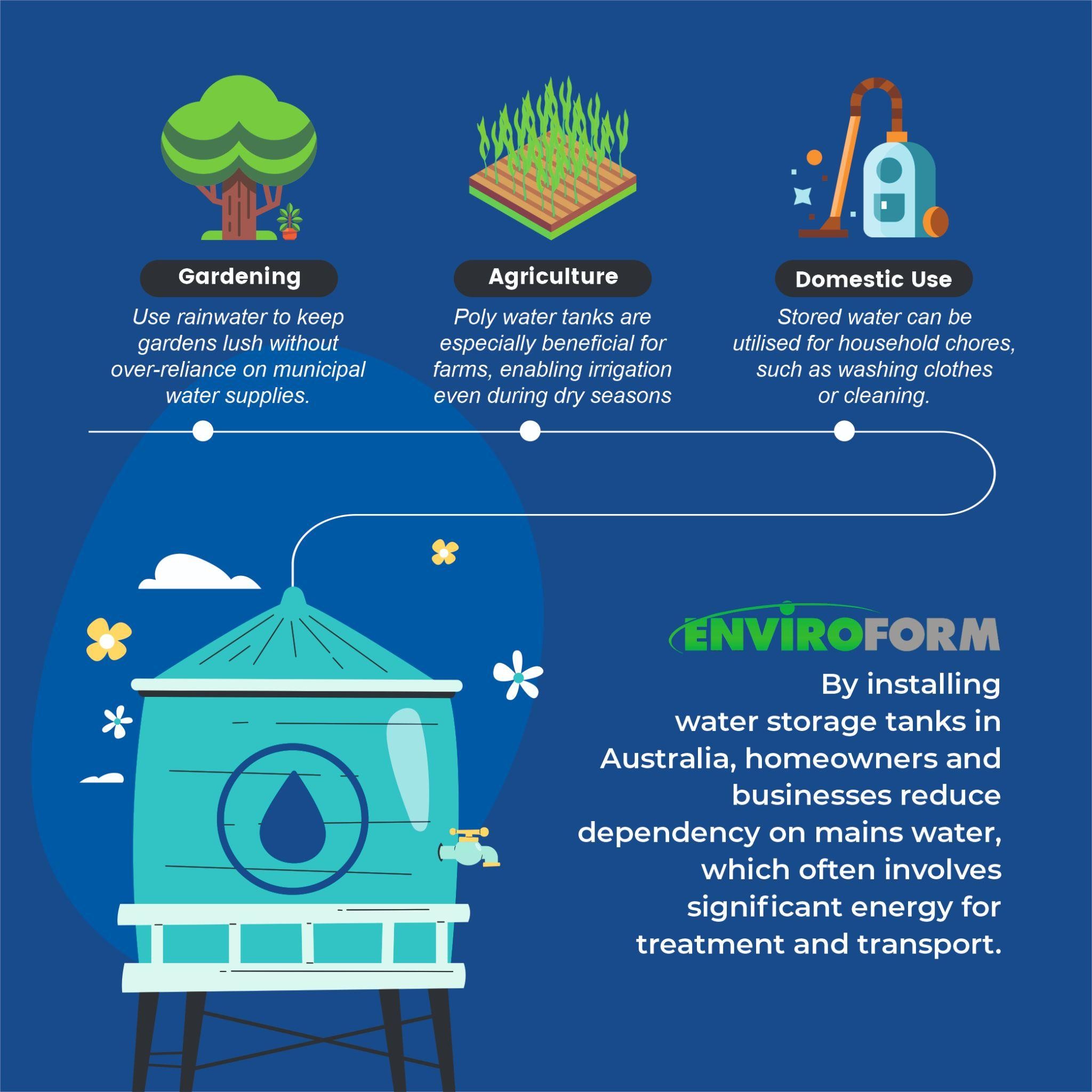 Water Storage Tanks Australia
